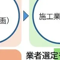 入札代行サービス