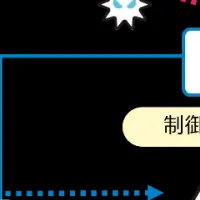 IDセキュリティー導入