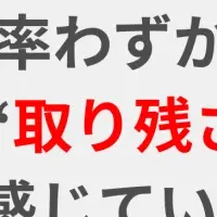 生成AI導入の現状
