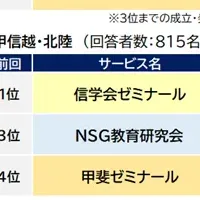 高校受験塾ランキング