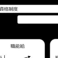 労働報酬の新潮流