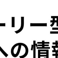 IR支援プラン開始
