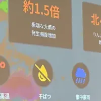 データで未来を変える