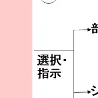 建設業界のAI特許