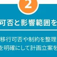 JP1移行診断サービス