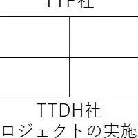 東京ガスの風力発電