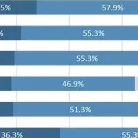 変化する働き方の実態