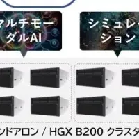 新たなGPU実証実験