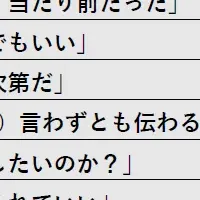 上司のためのチェックリスト