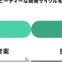 新AIエージェント登場