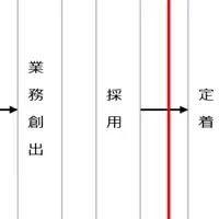 障害者雇用の新展開