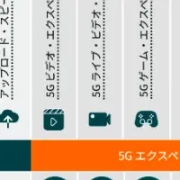 ユーザー体感レポート2025