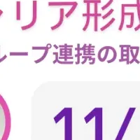 イオングループのキャリア支援