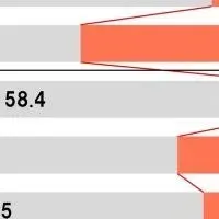 隠れ冷え症の実態