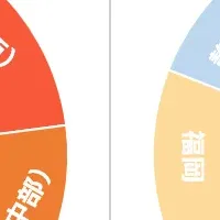 大阪-仁川線増便