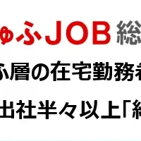 在宅勤務希望率6割