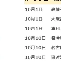 全国8店舗新規オープン