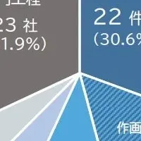 アニメ制作危機続く