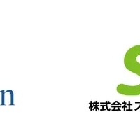 CTIと感情解析の連携