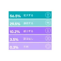 サステナブル経営の行方