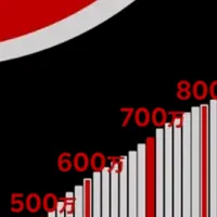 楽天証券1,300万口座達成