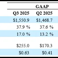 オンセミの決算