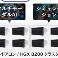 GPUビジネス実証実験