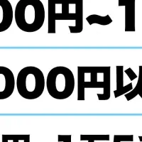高校生のお金事情