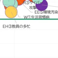 社会課題調査の結果