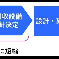 NECの水回収サービス