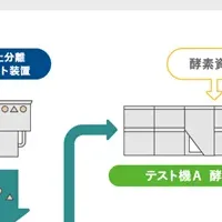 酵素排水処理システム