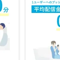 アプリコミュニケーションの新たな価値