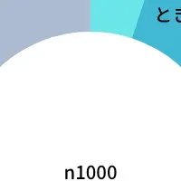 ハンドメイドとZ世代