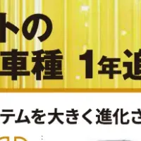 G-SCAN Z2キャンペーン