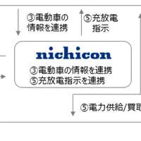家庭向けV2G/V2H実証