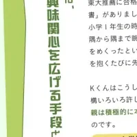 読書習慣と合格