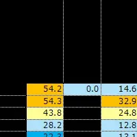 矯正治療の実態
