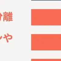 ランサムウェア対策の実態