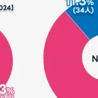英語教育の重要性