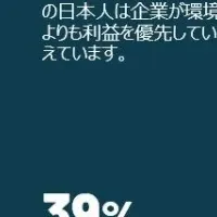 COP30意識調査
