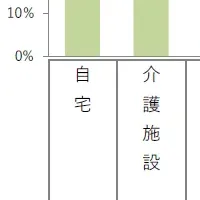 介護と理想のギャップ