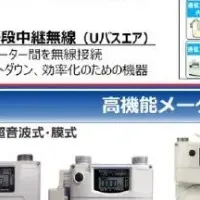 東京ガスの受賞技術