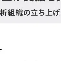 データ活用支援サービス