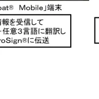 多言語情報提供開始
