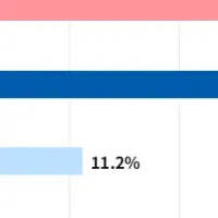 年末調整と法改正