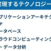 新しいDX育成プログラム