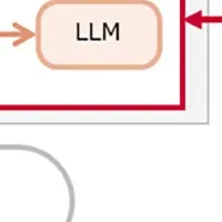 AIソリューション発表
