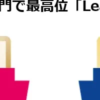 OpManager 25期連続受賞