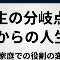 父親の人生再設計