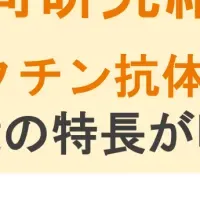 ワクチンと腸内環境